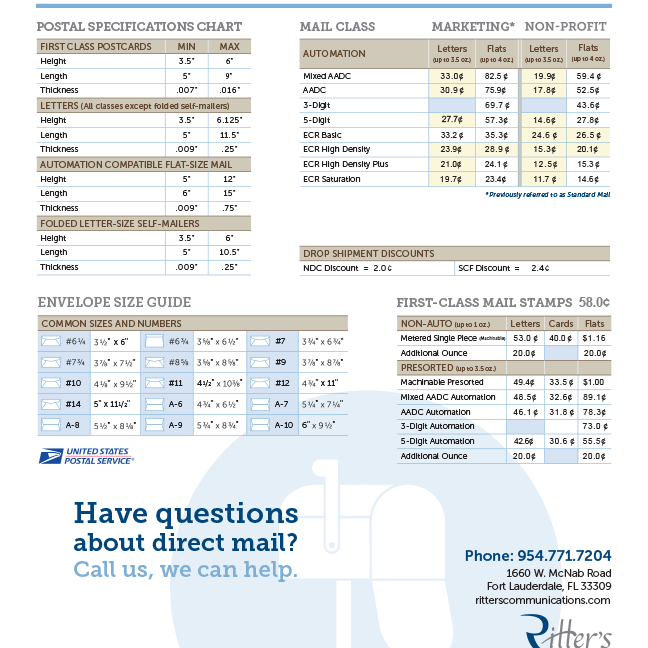 USPS Rates - Ritter's Printing and Packaging