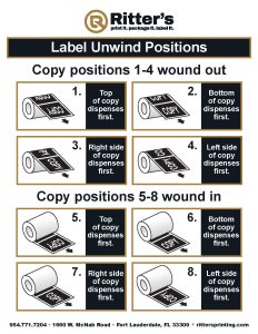 How to Determine Your Label Unwind Position