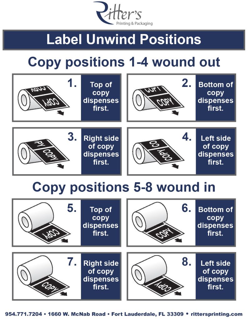 Label-Unwind-Positions